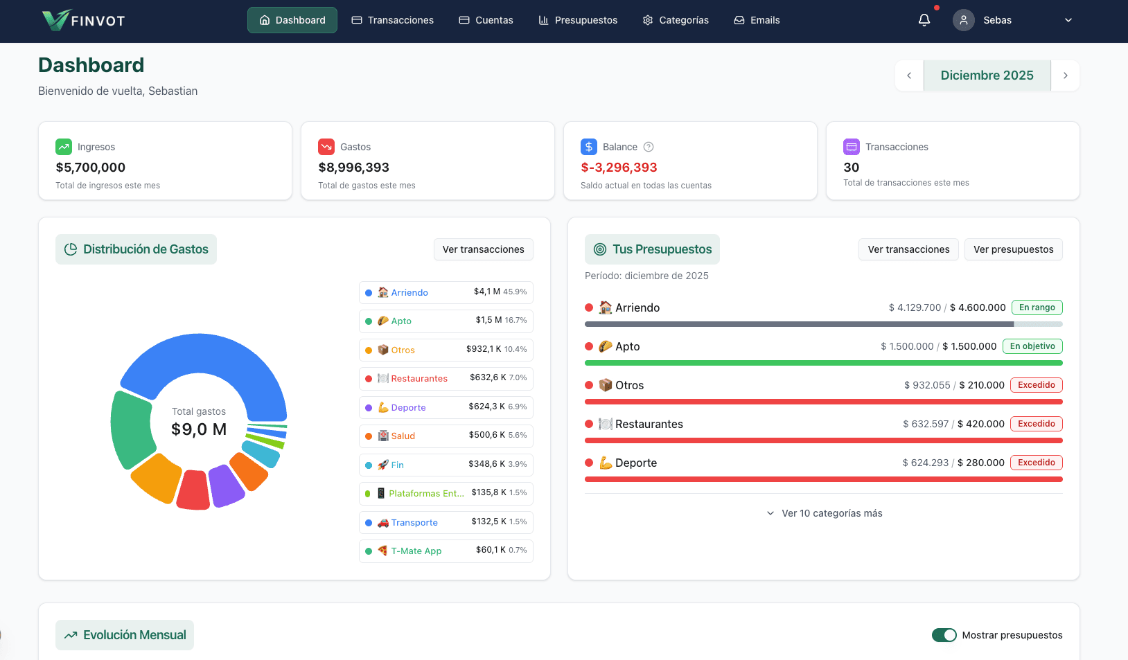Dashboard de Finvot